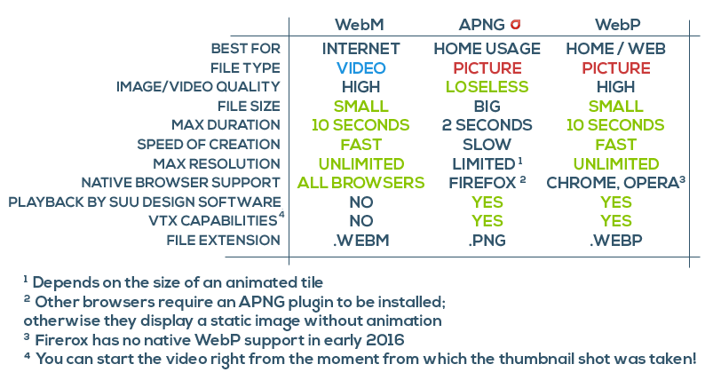 VIDEO THUMBNAILS MAKER: WebP animation - YouTube